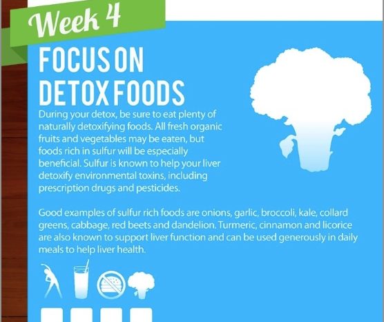 The Ultimate 5-Week Detox: Week 4